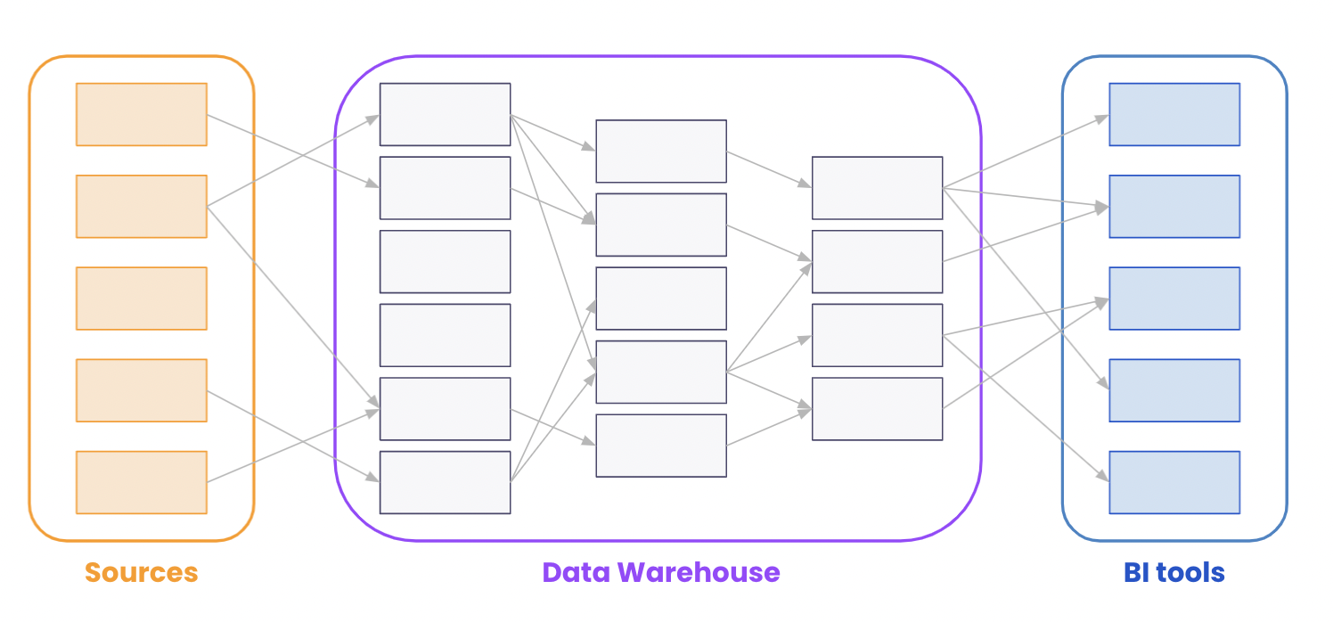 What is Data Lineage? Castor Blog